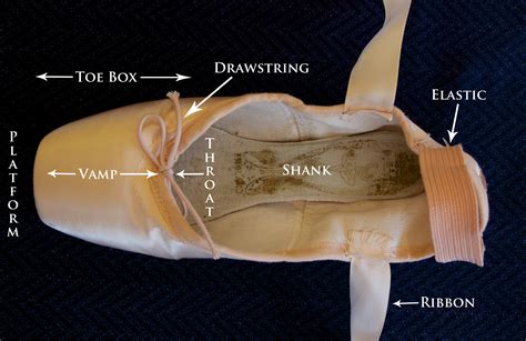 fake point shoes|How Ballet Pointe Shoes Are Made: Pointe Shoe Pastes .